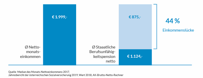 berufsunfaehigkeitsversicherungen-guenstig-abschliessen2-1